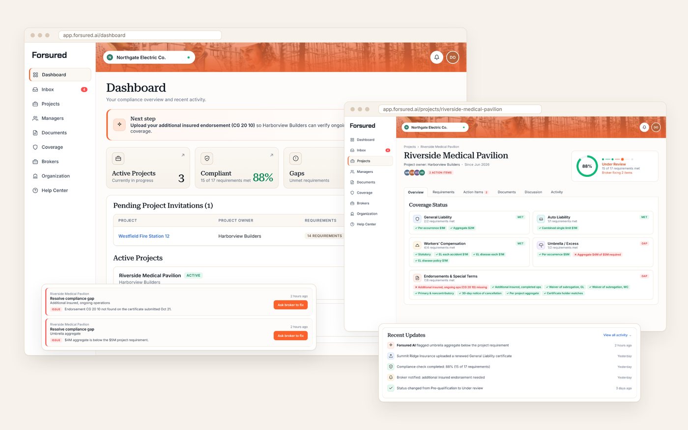 Forsured app screens: a contractor dashboard at 88% compliant, a project coverage view flagging an umbrella aggregate gap, inbox items asking the broker to fix missing coverage, and an activity feed
